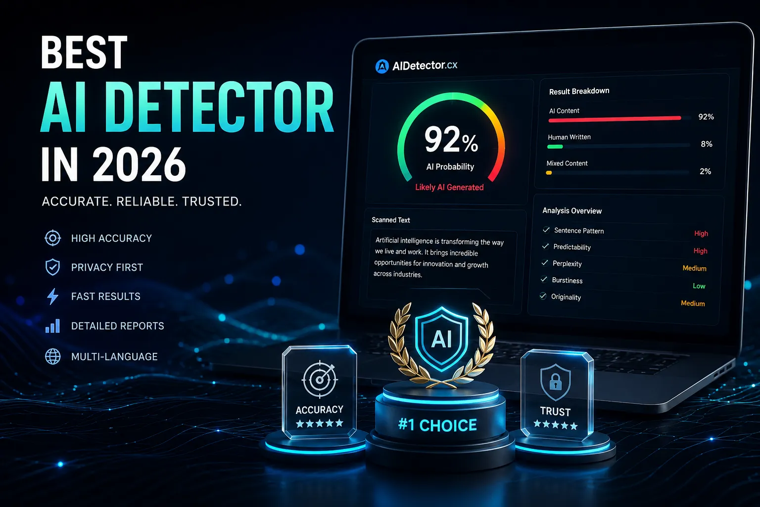Best AI Detector in 2026: Definitive Comparison